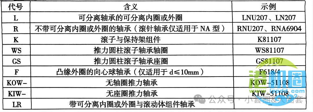 常用轴承代号的意义