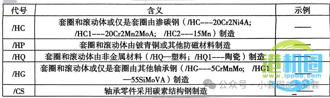 常用轴承代号的意义