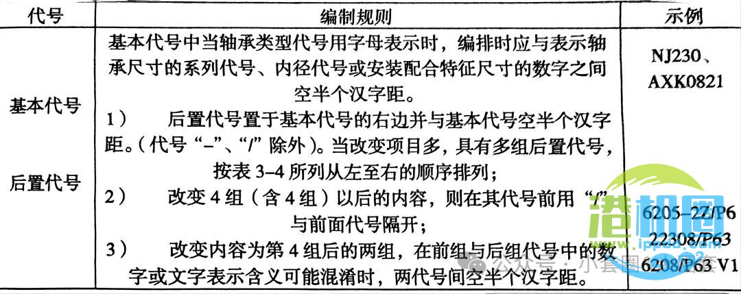 常用轴承代号的意义