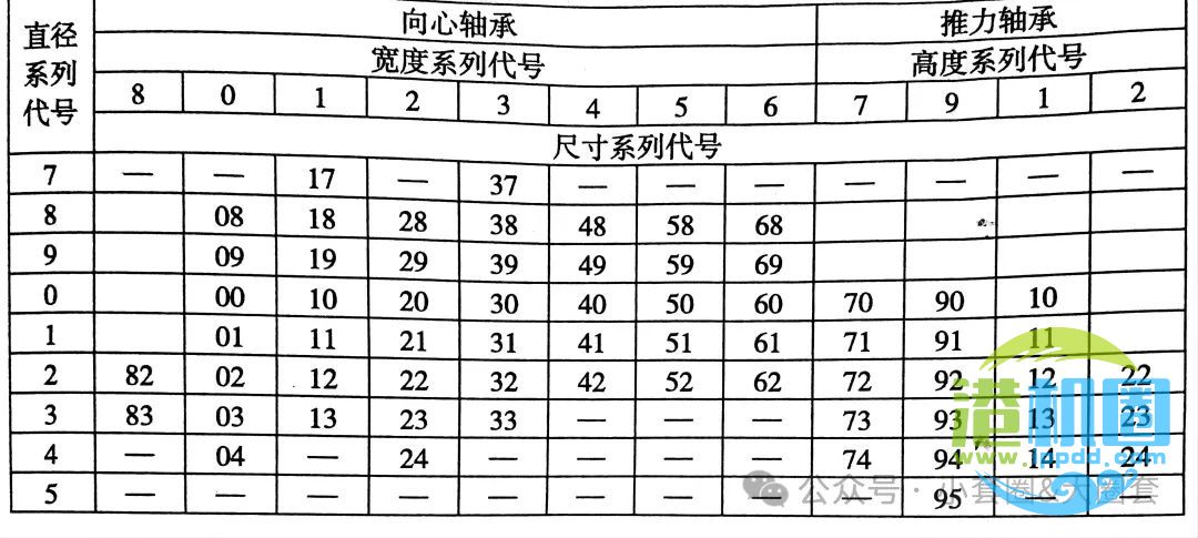 常用轴承代号的意义