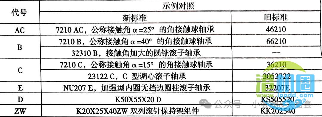 常用轴承代号的意义