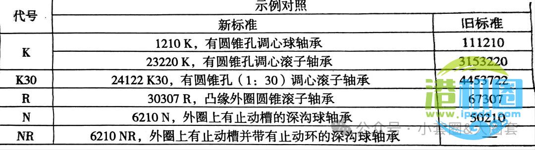 常用轴承代号的意义
