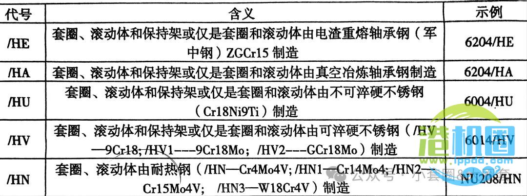 常用轴承代号的意义