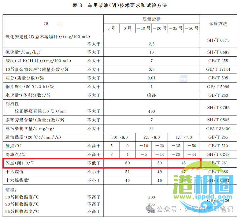 应急柴油发电机的管理要求