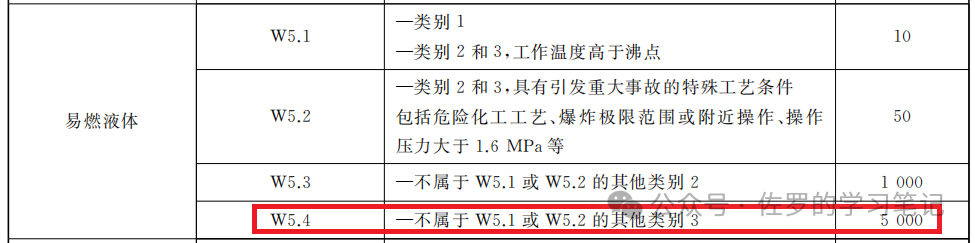 应急柴油发电机的管理要求