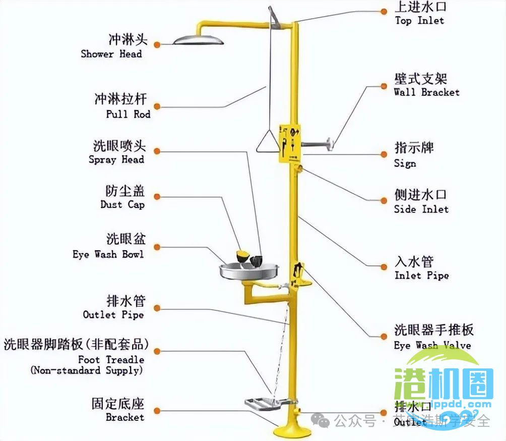 洗眼器的服务半径应当是多少米?