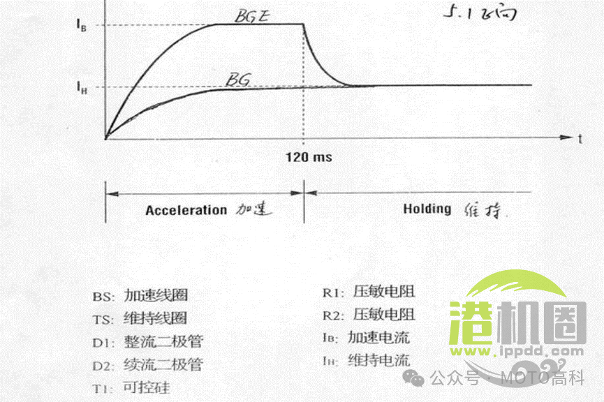 SEW整流刹车模块原理 - Circle 阅读助手