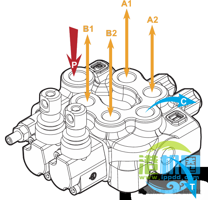 什么是换向阀？几位几通是什么意思？