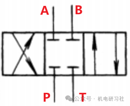 什么是换向阀？几位几通是什么意思？