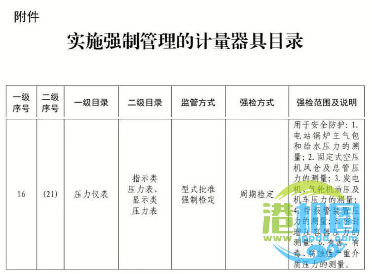 压力表都需要强检吗?