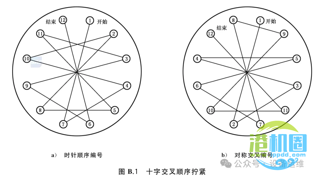 钳工(维修工)最基础的知识:拧螺栓你真的会吗?