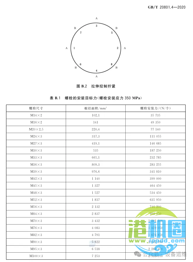 钳工(维修工)最基础的知识:拧螺栓你真的会吗?