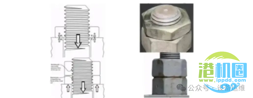 钳工(维修工)最基础的知识:拧螺栓你真的会吗?