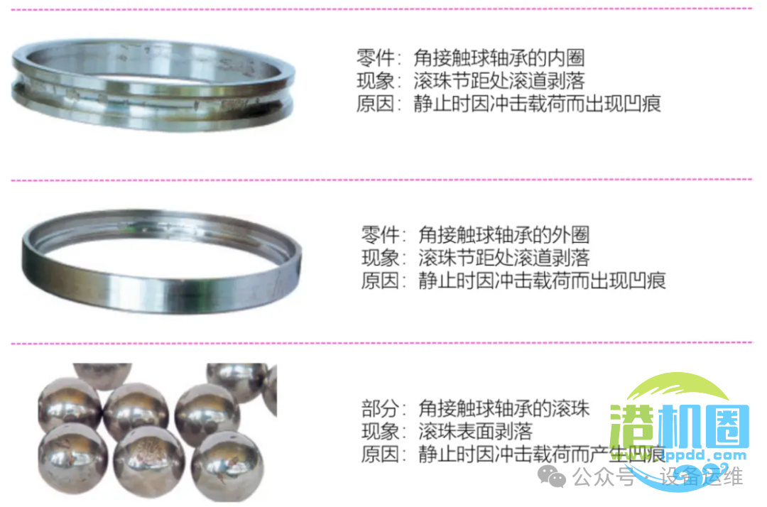 结合图片“直观看看”轴承损坏的各种情况以及措施