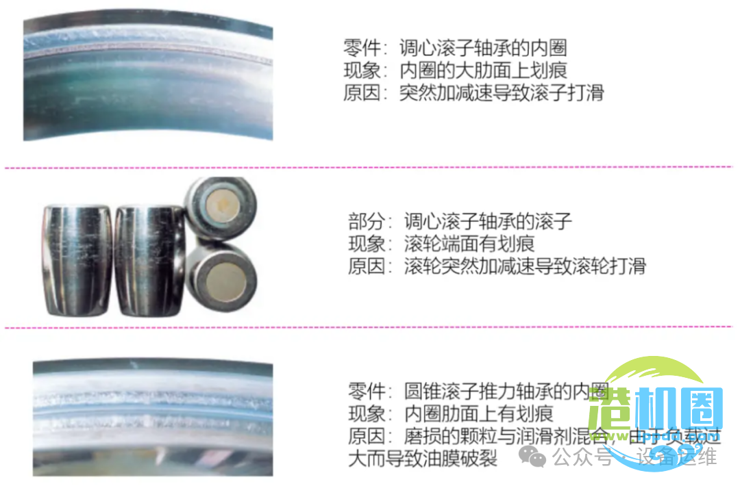 结合图片“直观看看”轴承损坏的各种情况以及措施
