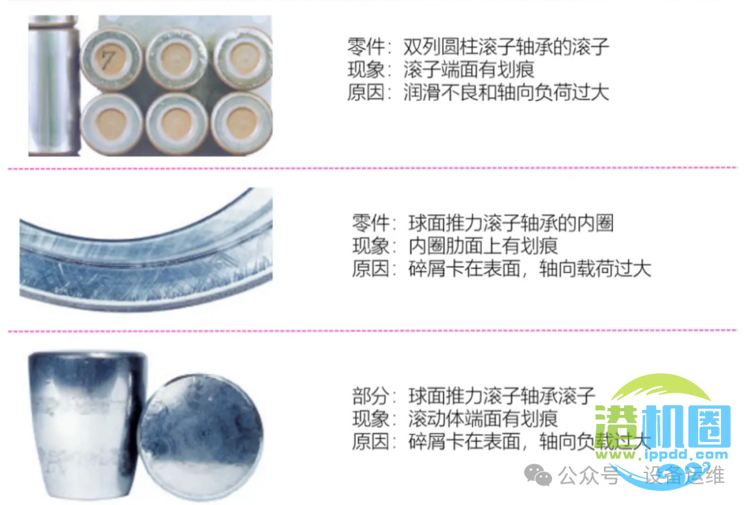 结合图片“直观看看”轴承损坏的各种情况以及措施