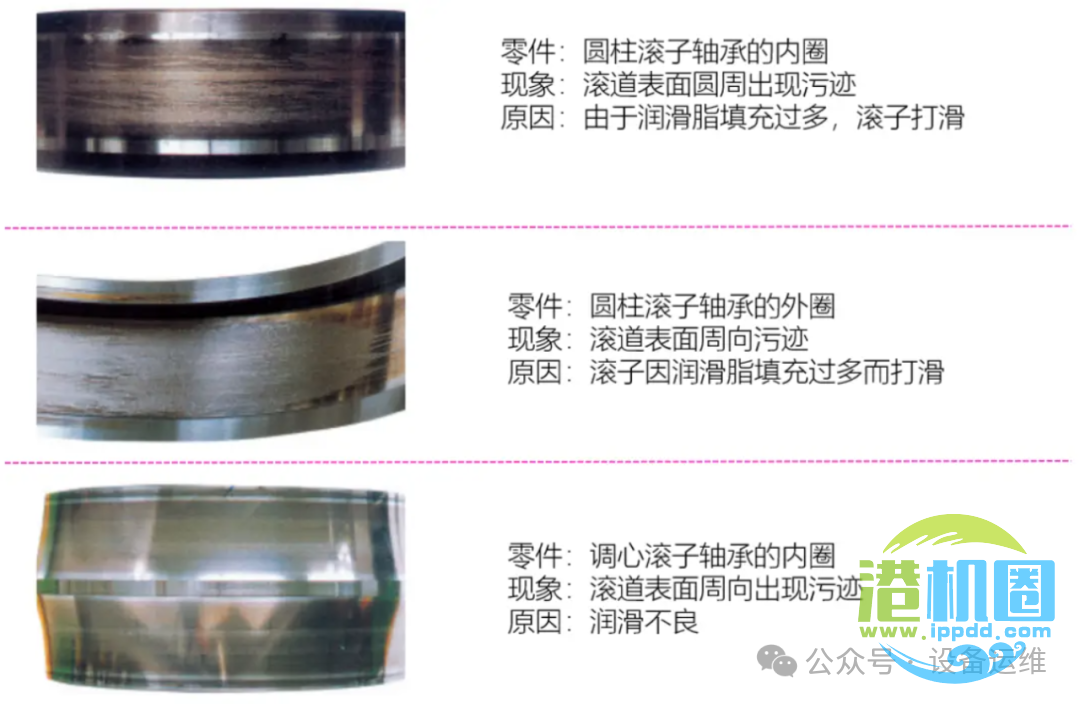 结合图片“直观看看”轴承损坏的各种情况以及措施