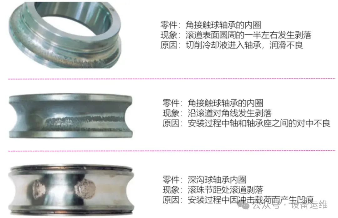 结合图片“直观看看”轴承损坏的各种情况以及措施
