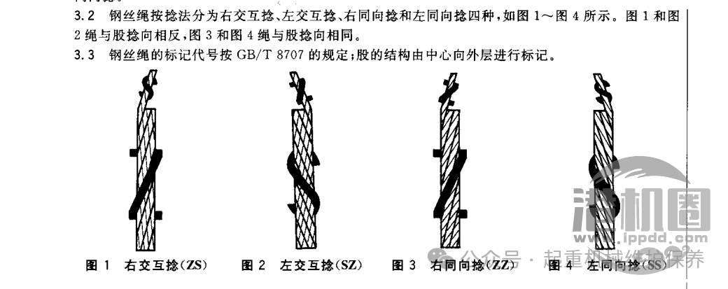 起重机用钢丝绳左旋右旋的选择
