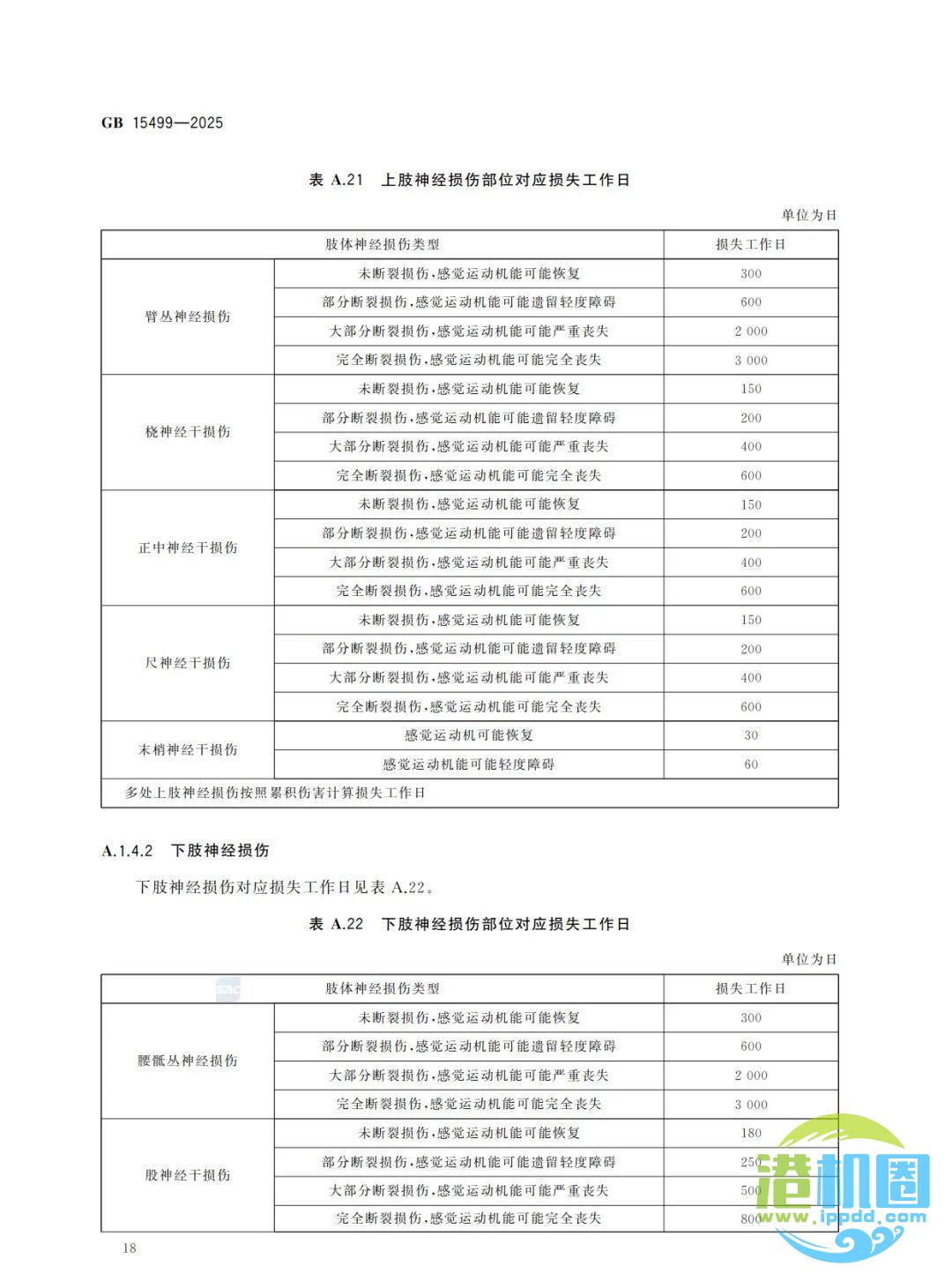 强制性新标准发布：GB15499-2025 生产安全事故伤害损失工作日判定