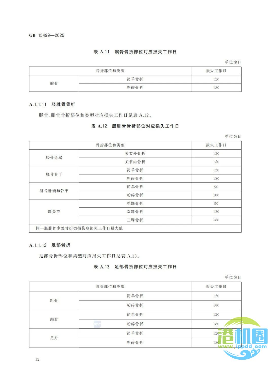 强制性新标准发布：GB15499-2025 生产安全事故伤害损失工作日判定