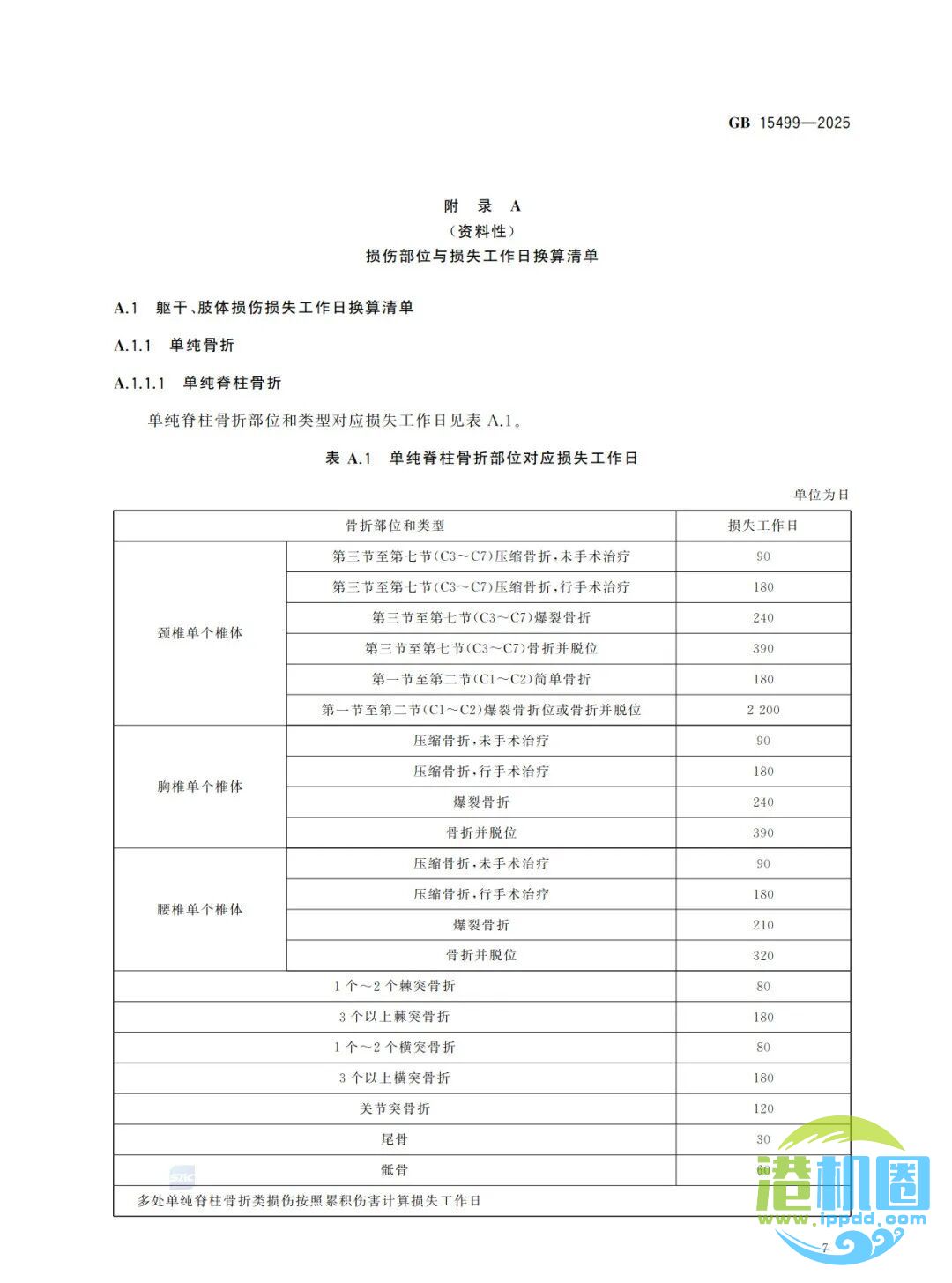 强制性新标准发布：GB15499-2025 生产安全事故伤害损失工作日判定