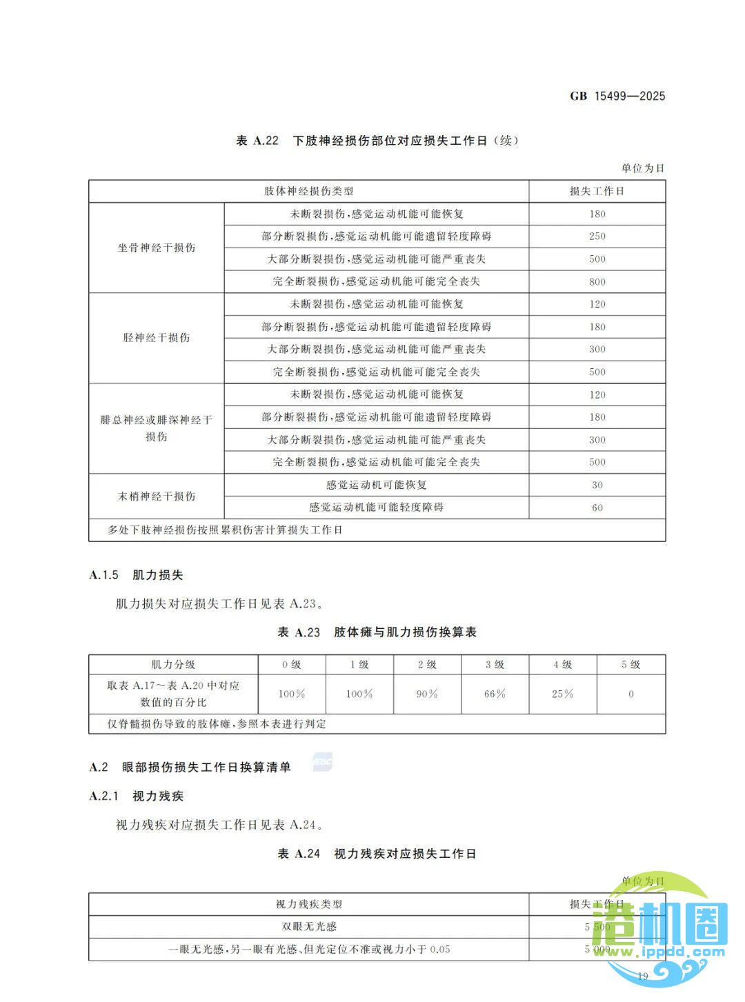 强制性新标准发布：GB15499-2025 生产安全事故伤害损失工作日判定