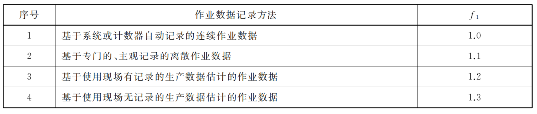 转载学习 | 关于起重机械剩余寿命理论估算方法！一项估算案例解析，基于GB/T 41510-2022标准