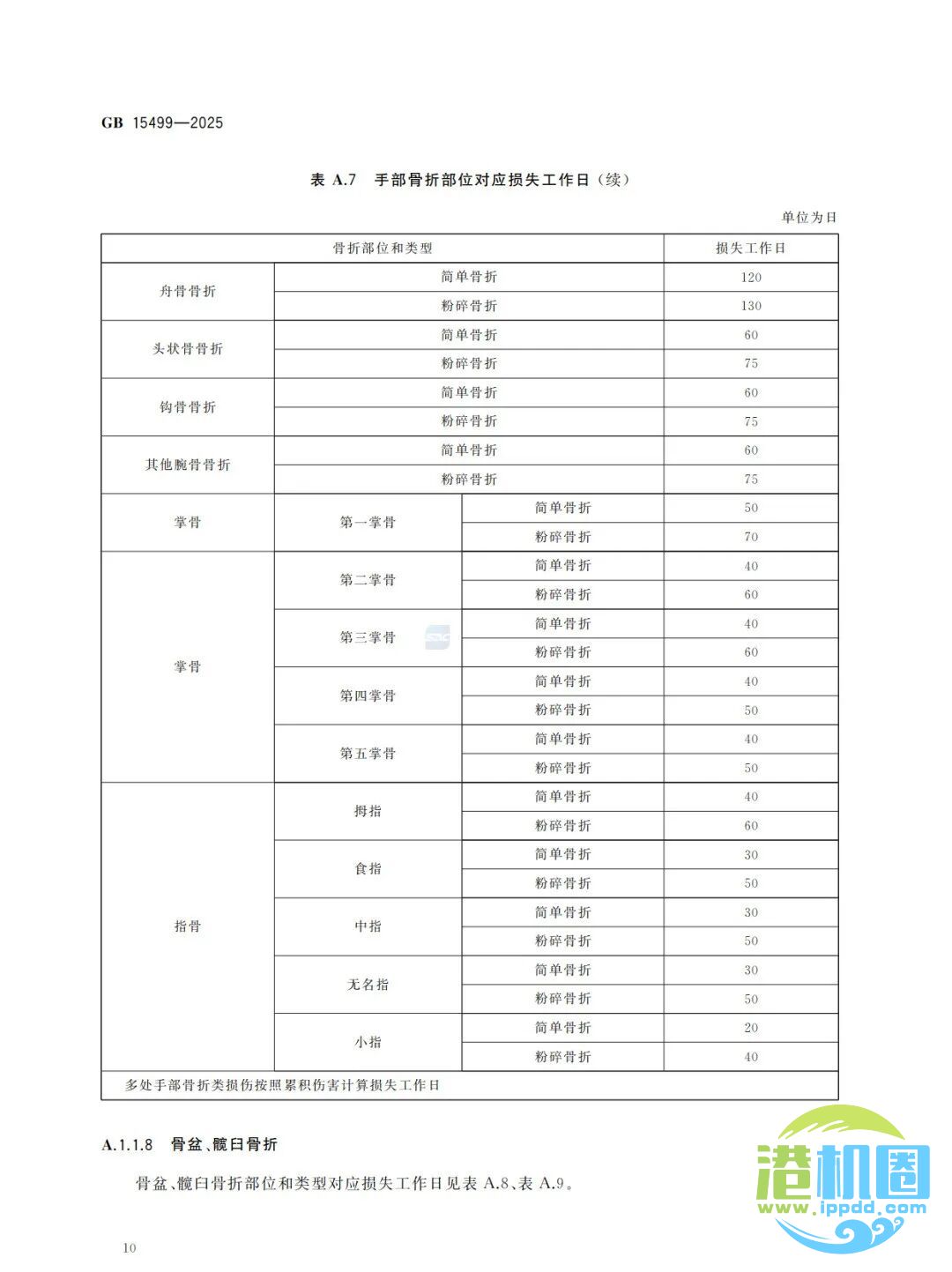 强制性新标准发布：GB15499-2025 生产安全事故伤害损失工作日判定