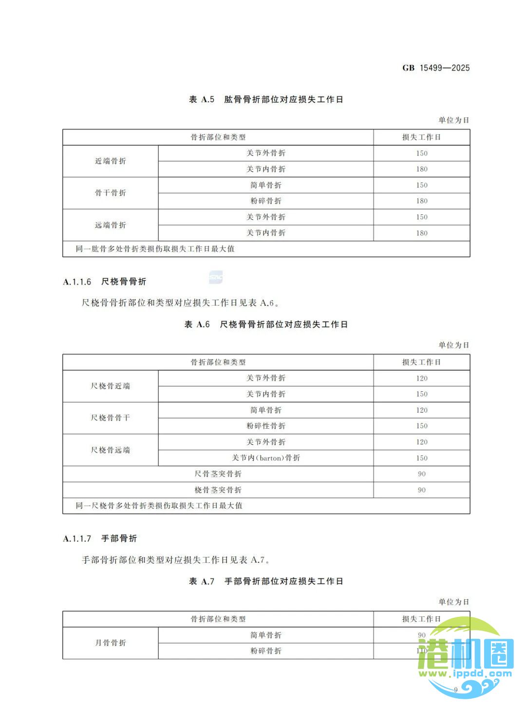 强制性新标准发布：GB15499-2025 生产安全事故伤害损失工作日判定