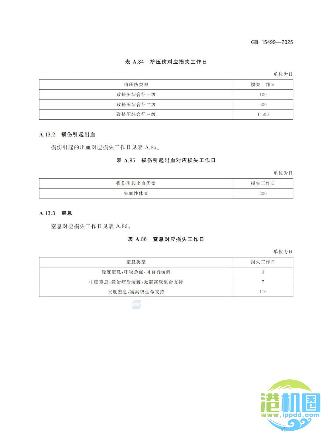 强制性新标准发布：GB15499-2025 生产安全事故伤害损失工作日判定