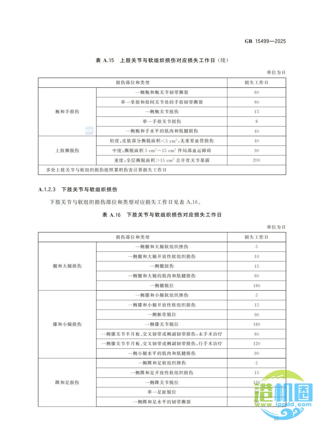 强制性新标准发布：GB15499-2025 生产安全事故伤害损失工作日判定