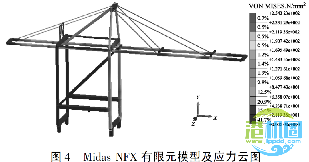 论文研究|岸边集装箱起重机液压提升加高方案
