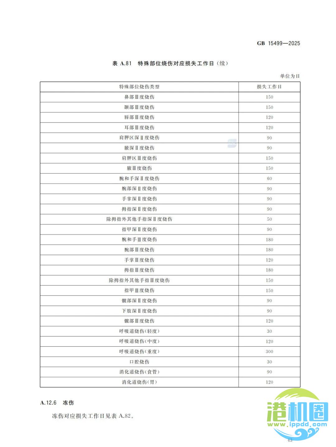 强制性新标准发布：GB15499-2025 生产安全事故伤害损失工作日判定