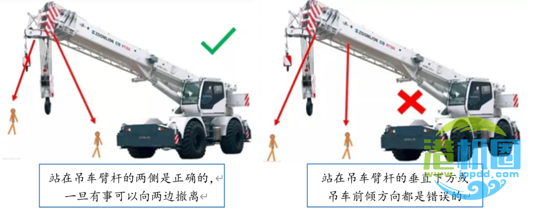 应知应会 | 吊装作业中的正确“站位”。