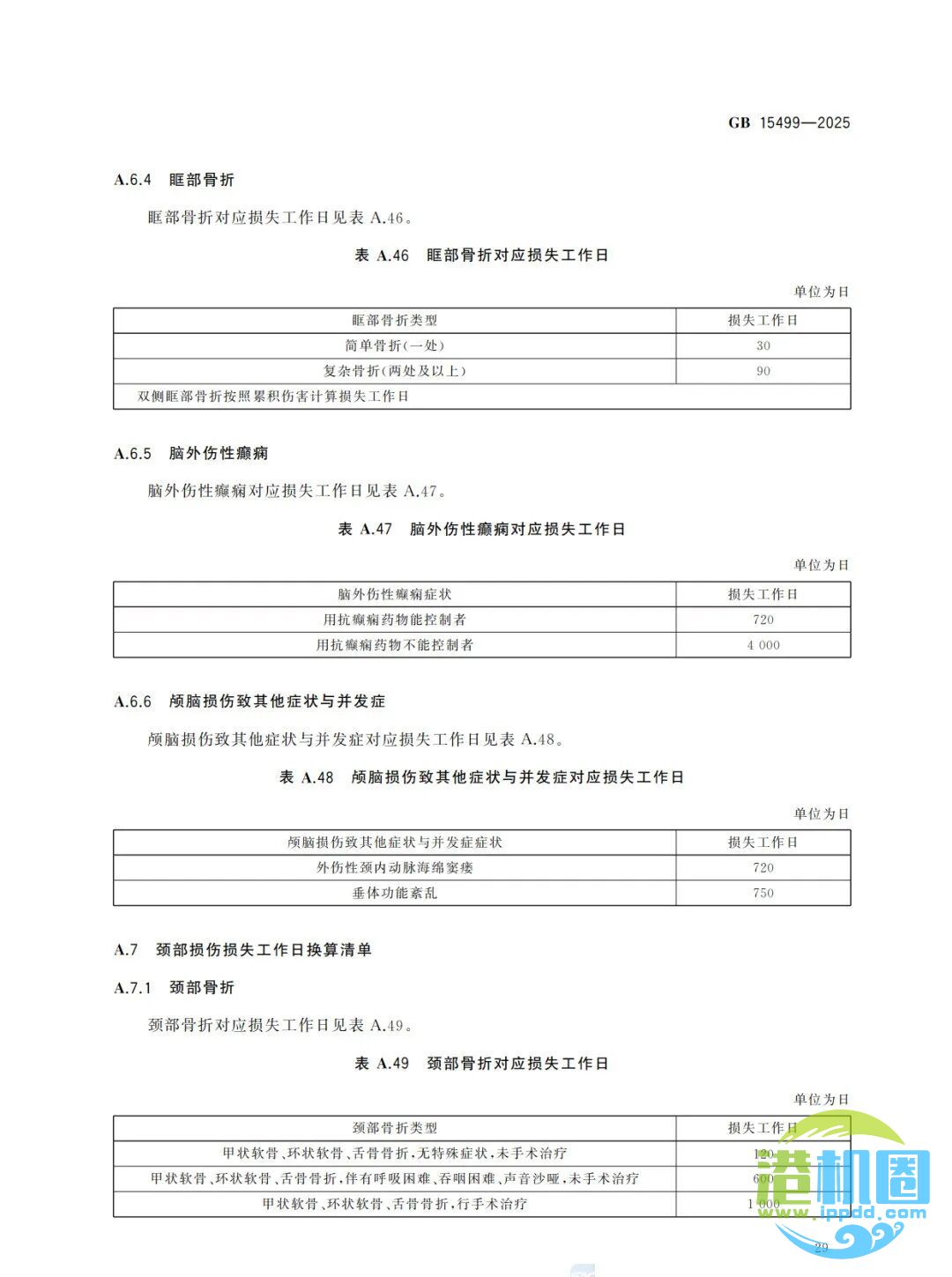 强制性新标准发布：GB15499-2025 生产安全事故伤害损失工作日判定