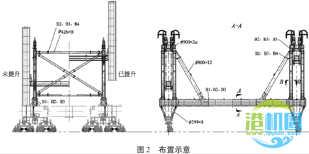 论文研究|岸边集装箱起重机液压提升加高方案