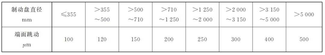 转载 | 起重机制动轮（制动盘）的允许跳动量要求