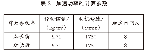 岸边集装箱起重机前大梁多箱位空中加长技术方案 | 转载自港口科技