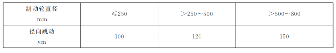 转载 | 起重机制动轮（制动盘）的允许跳动量要求