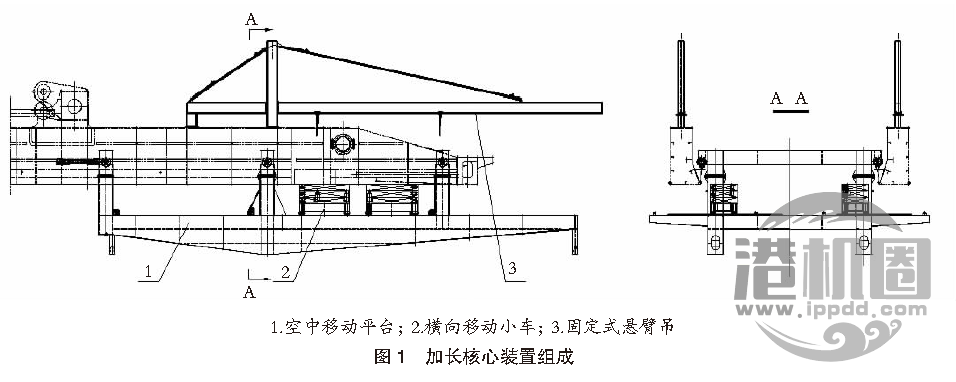 岸边集装箱起重机前大梁多箱位空中加长技术方案 | 转载自港口科技