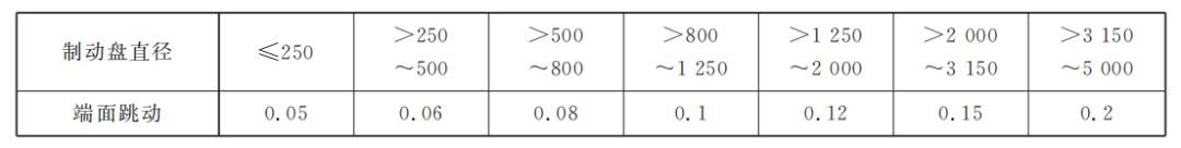 转载 | 起重机制动轮（制动盘）的允许跳动量要求