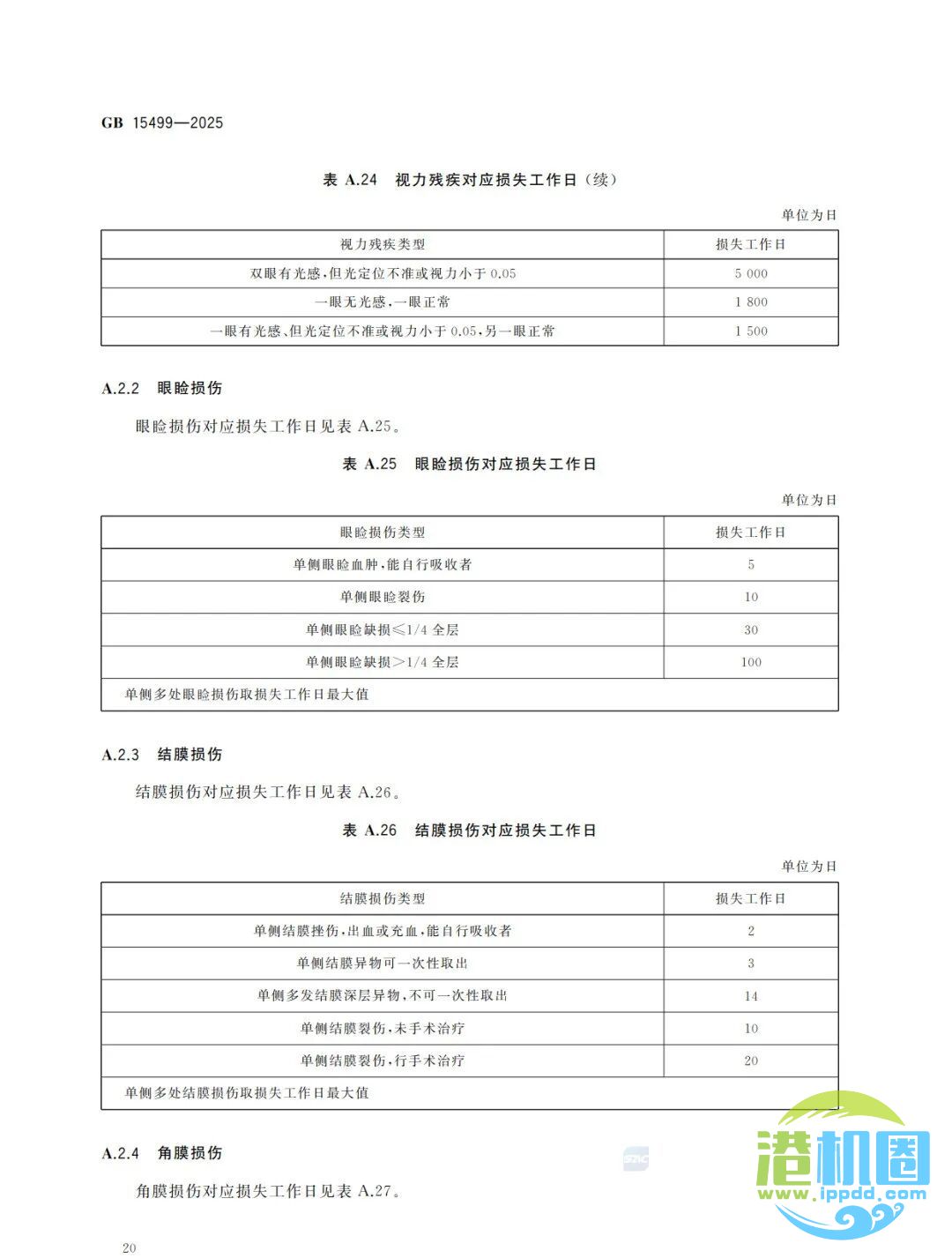 强制性新标准发布：GB15499-2025 生产安全事故伤害损失工作日判定