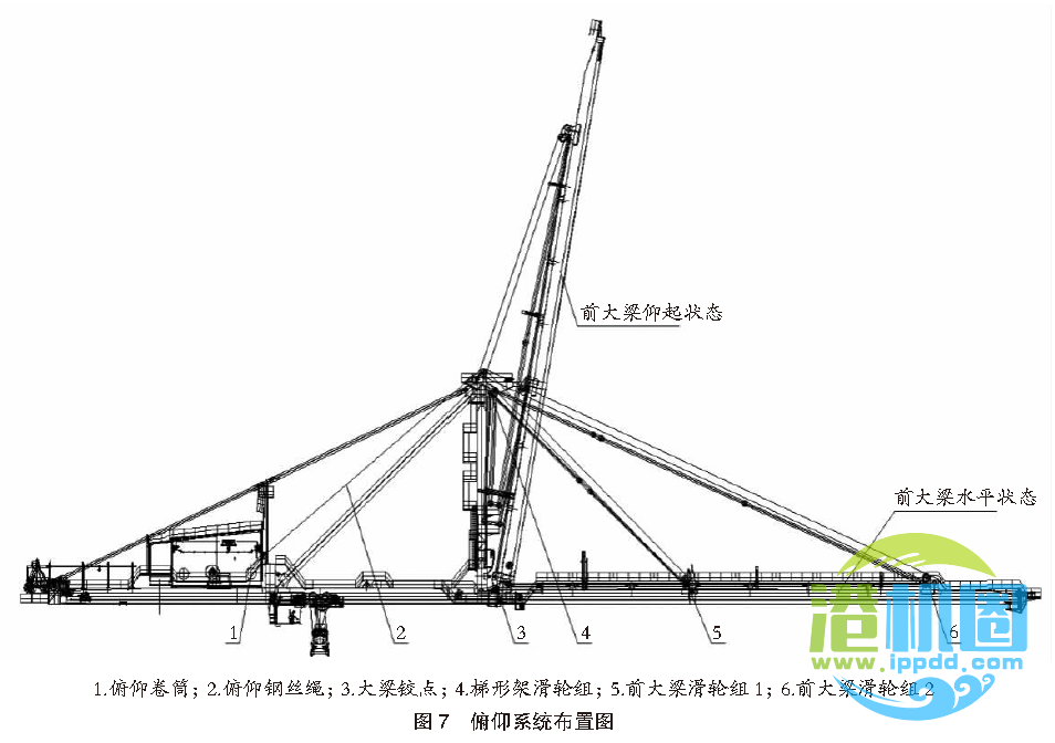 岸边集装箱起重机前大梁多箱位空中加长技术方案 | 转载自港口科技
