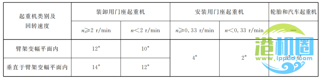 转载｜起重机四大机构的制动器安全系数，及减速时间或距离规范要求解析，基于GB/T3811-2008等