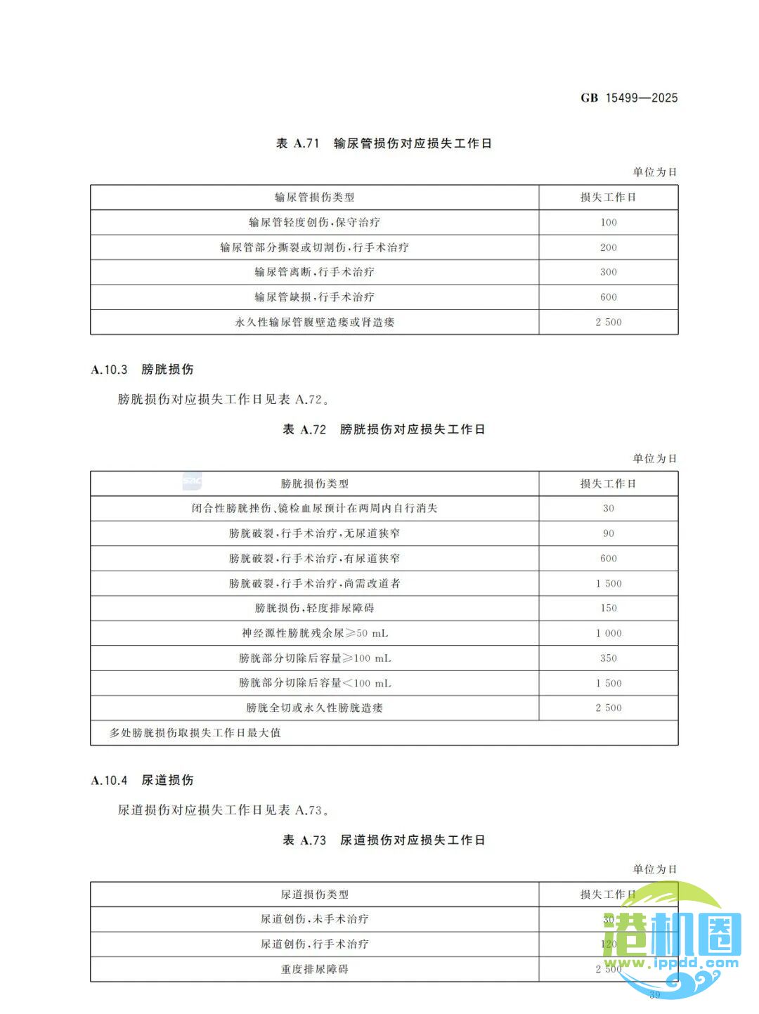 强制性新标准发布：GB15499-2025 生产安全事故伤害损失工作日判定