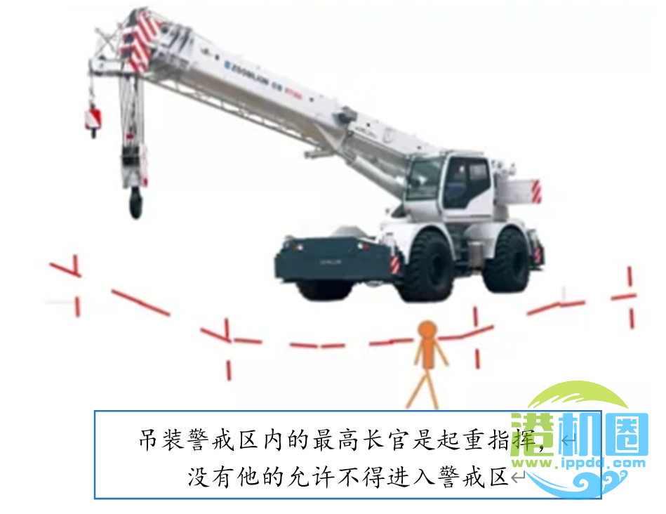 应知应会 | 吊装作业中的正确“站位”。