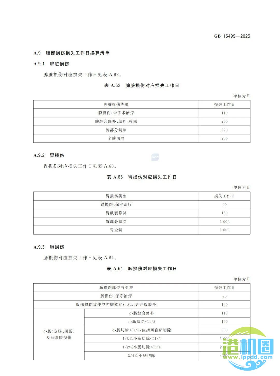 强制性新标准发布：GB15499-2025 生产安全事故伤害损失工作日判定