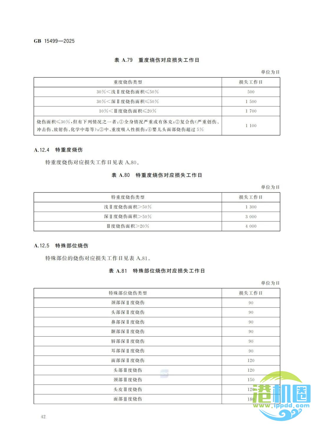 强制性新标准发布：GB15499-2025 生产安全事故伤害损失工作日判定