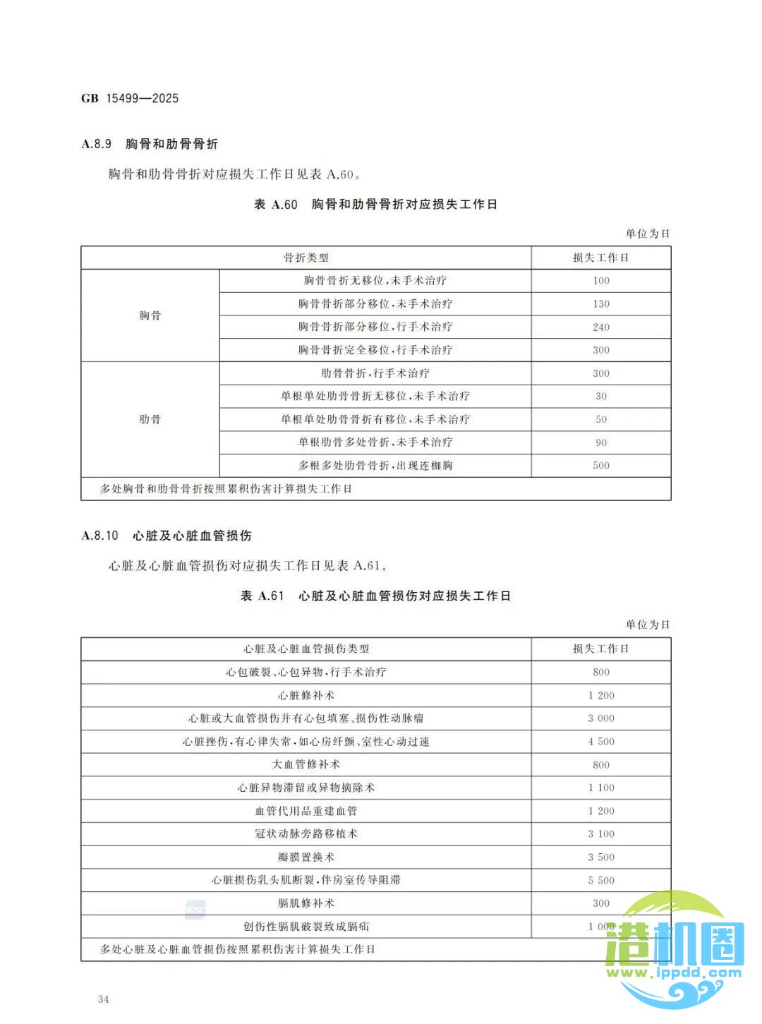 强制性新标准发布：GB15499-2025 生产安全事故伤害损失工作日判定